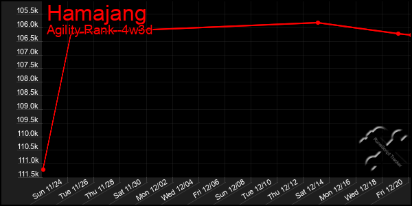 Last 31 Days Graph of Hamajang