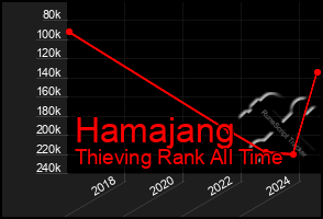 Total Graph of Hamajang