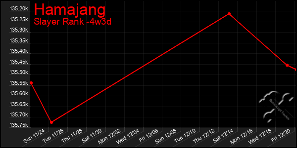 Last 31 Days Graph of Hamajang