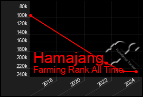 Total Graph of Hamajang
