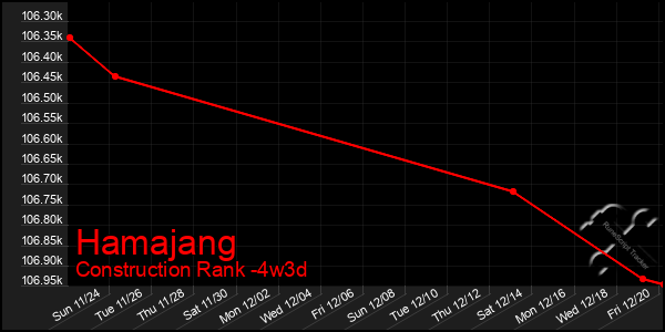 Last 31 Days Graph of Hamajang