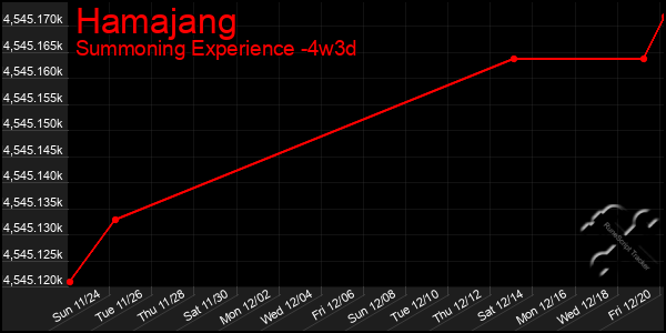 Last 31 Days Graph of Hamajang