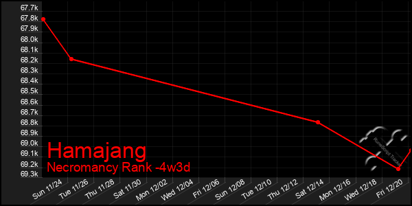 Last 31 Days Graph of Hamajang