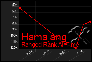 Total Graph of Hamajang