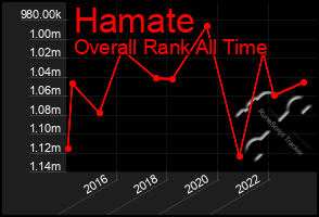 Total Graph of Hamate