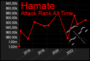 Total Graph of Hamate