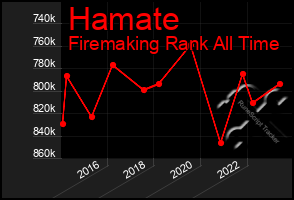 Total Graph of Hamate