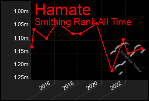 Total Graph of Hamate