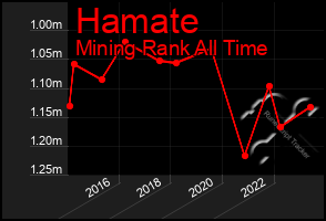 Total Graph of Hamate