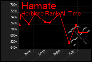 Total Graph of Hamate