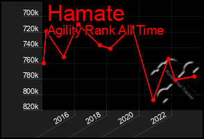 Total Graph of Hamate