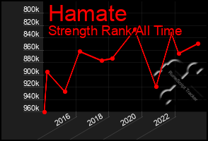 Total Graph of Hamate