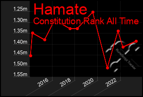 Total Graph of Hamate