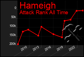 Total Graph of Hameigh