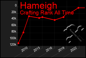 Total Graph of Hameigh