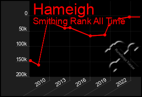 Total Graph of Hameigh