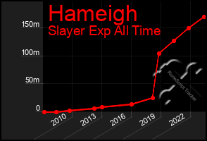 Total Graph of Hameigh