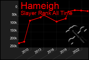 Total Graph of Hameigh