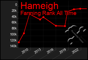 Total Graph of Hameigh