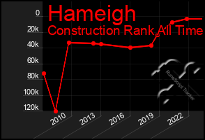 Total Graph of Hameigh