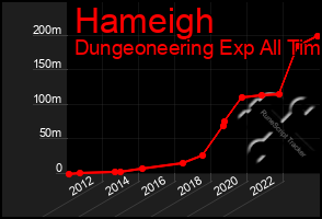 Total Graph of Hameigh