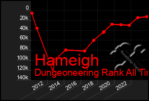 Total Graph of Hameigh