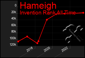 Total Graph of Hameigh