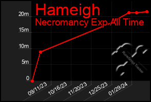 Total Graph of Hameigh