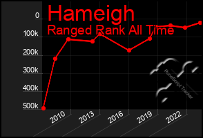 Total Graph of Hameigh