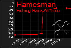 Total Graph of Hamesman