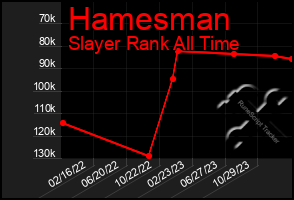 Total Graph of Hamesman