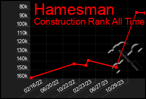 Total Graph of Hamesman