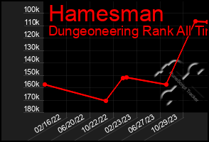 Total Graph of Hamesman