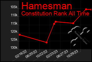 Total Graph of Hamesman