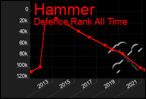 Total Graph of Hammer