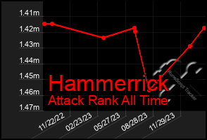 Total Graph of Hammerrick