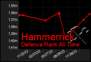 Total Graph of Hammerrick