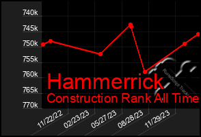 Total Graph of Hammerrick