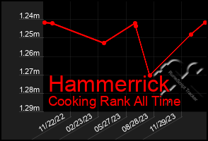 Total Graph of Hammerrick