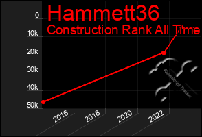 Total Graph of Hammett36