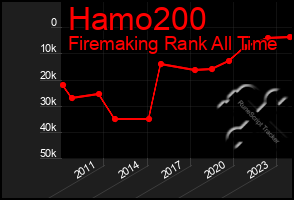 Total Graph of Hamo200
