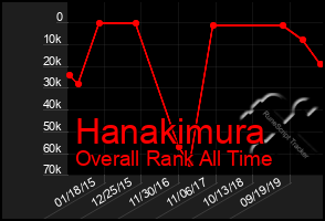 Total Graph of Hanakimura