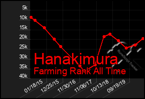 Total Graph of Hanakimura