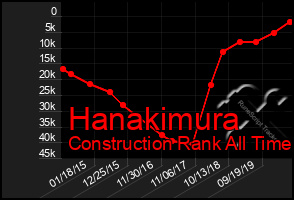 Total Graph of Hanakimura