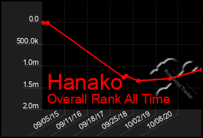 Total Graph of Hanako