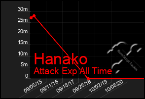 Total Graph of Hanako
