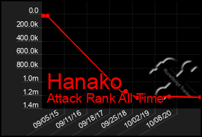 Total Graph of Hanako