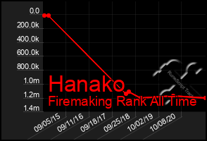 Total Graph of Hanako