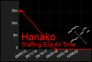 Total Graph of Hanako