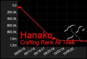Total Graph of Hanako